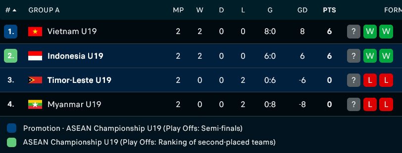 Indonesia không mong một trận hòa trước U19 Việt Nam - Ảnh 3.