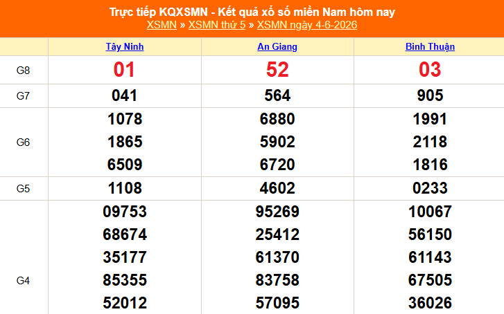 XSMN 4/6 - Kết quả xổ số miền Nam hôm nay 4/6/2026 - Trực tiếp XSMN ngày 4 tháng 6