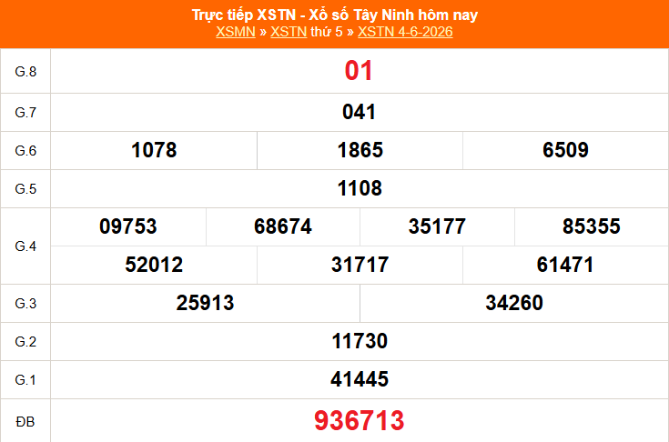 XSTN 4/6 - Kết quả xổ số Tây Ninh hôm nay 4/6/2026 - Trực tiếp XSTN ngày 4 tháng 6 - Ảnh 1.