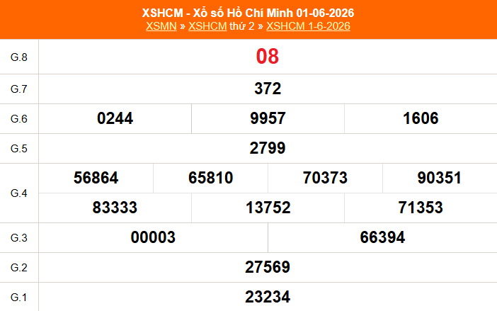 XSHCM 6/6 - XSTP - Kết quả xổ số Hồ Chí Minh hôm nay ngày 6/6/2026