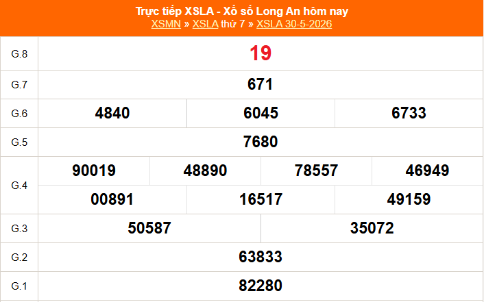 XSLA 6/6 - Kết quả xổ số Long An hôm nay 6/6/2026 - Trực tiếp xổ số hôm nay ngày 6 tháng 6