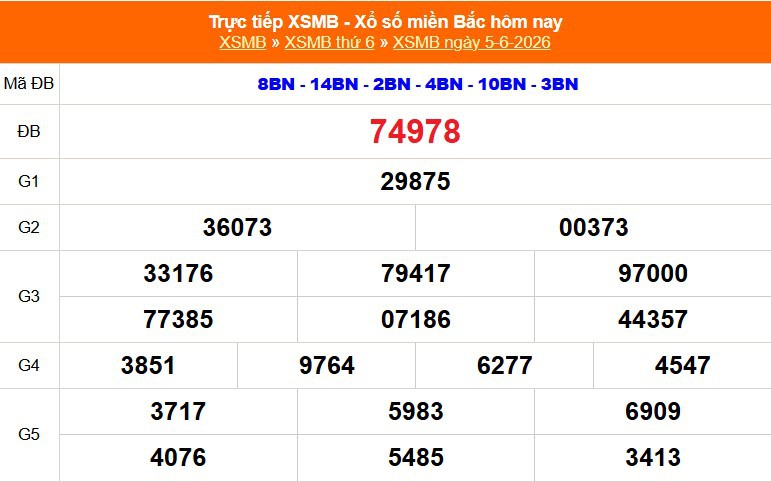 XSMB 5/6 - Kết quả Xổ số miền Bắc hôm nay 5/6/2026 - Kết quả XSMB thứ Sáu ngày 5 tháng 6