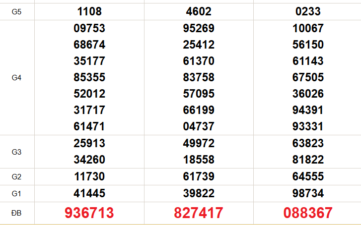 XSMN 6/6 - Kết quả xổ số miền Nam hôm nay 6/6/2026 - Trực tiếp xổ số hôm nay ngày 6 tháng 6