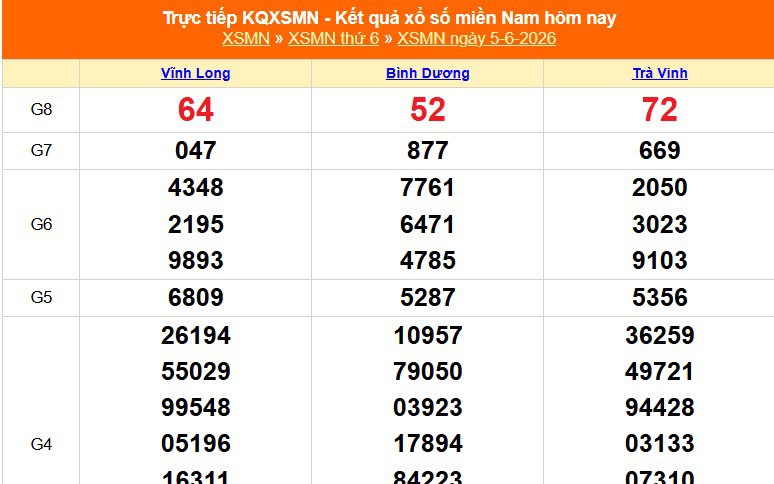XSMN 5/6 - Kết quả xổ số miền Nam hôm nay 5/6/2026 - Trực tiếp XSMN ngày 5 tháng 6