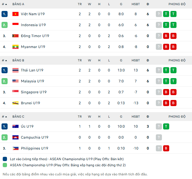VTV5 VTV6 trực tiếp bóng đá U19 Việt Nam vs U19 Indonesia 20h00 hôm nay - Ảnh 3.