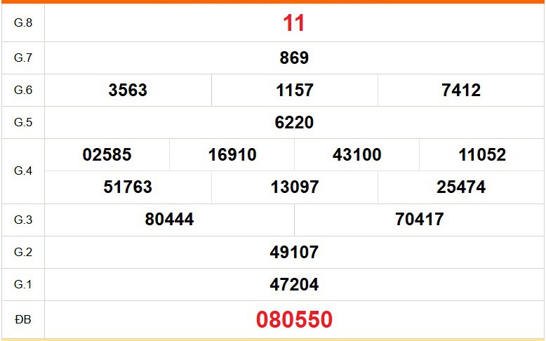 XSDL 7/6 - Kết quả xổ số Đà Lạt hôm nay 7/6/2026 - Trực tiếp xổ số hôm nay ngày 7 tháng 6