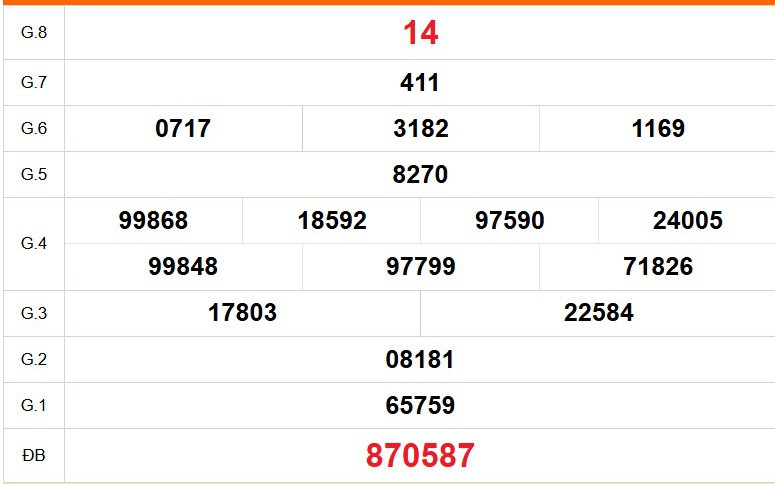 XSKG 7/6 - Kết quả xổ số Kiên Giang hôm nay 7/6/2026 - Trực tiếp xổ số hôm nay ngày 7 tháng 6