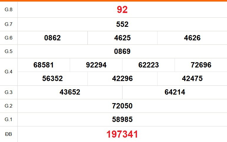 XSTG 7/6 - Kết quả xổ số Tiền Giang hôm nay 7/6/2026 - Trực tiếp xổ số hôm nay ngày 7 tháng 6