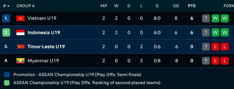 U19 Việt Nam không cầu hòa, Indonesia không được phép thua - Ảnh 3. U19 Việt Nam không cầu hòa, Indonesia không được phép thua - Ảnh 3.