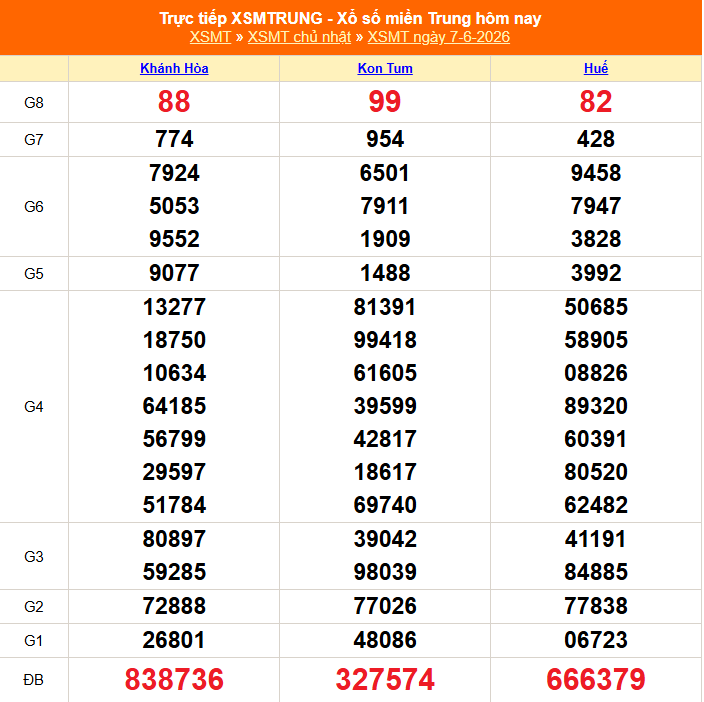 XSMT 7/6 - Kết quả xổ số miền Trung hôm nay 7/6/2026 - Kết quả XSMT Chủ Nhật ngày 7 tháng 6 - Ảnh 1. XSMT 7/6 - Kết quả xổ số miền Trung hôm nay 7/6/2026 - Kết quả XSMT Chủ Nhật ngày 7 tháng 6 - Ảnh 1.