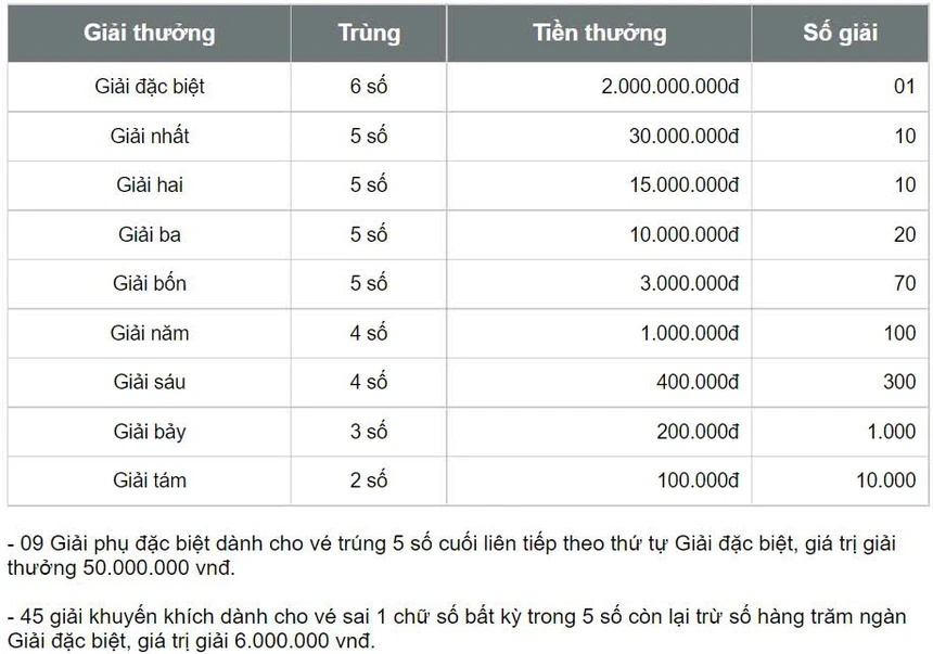 XSHCM 8/6 - XSTP - Kết quả xổ số Hồ Chí Minh hôm nay ngày 8/6/2026 - Ảnh 4. XSHCM 8/6 - XSTP - Kết quả xổ số Hồ Chí Minh hôm nay ngày 8/6/2026 - Ảnh 4.