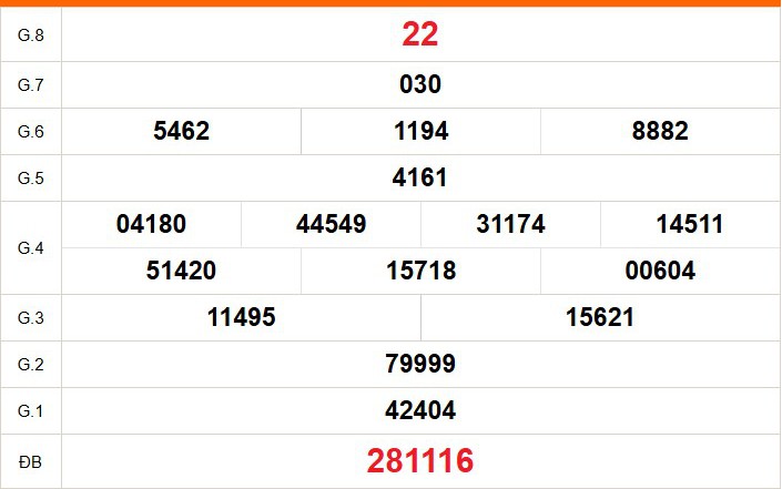 XSBL 9/6 - Kết quả xổ số Bạc Liêu hôm nay 9/6/2026 - Trực tiếp xổ số hôm nay ngày 9 tháng 6