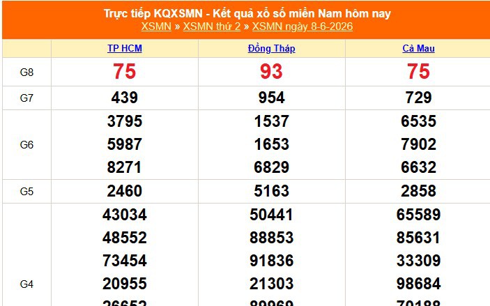 XSMN 8/6 - Kết quả xổ số miền Nam hôm nay 8/6/2026 - Trực tiếp XSMN ngày 8 tháng 6