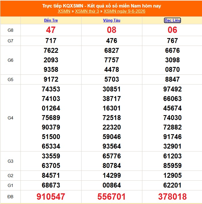 XSMN 10/6 - Kết quả xổ số miền Nam hôm nay 10/6/2026 - Trực tiếp xổ số hôm nay ngày 10 tháng 6 - Ảnh 1. XSMN 10/6 - Kết quả xổ số miền Nam hôm nay 10/6/2026 - Trực tiếp xổ số hôm nay ngày 10 tháng 6 - Ảnh 1.