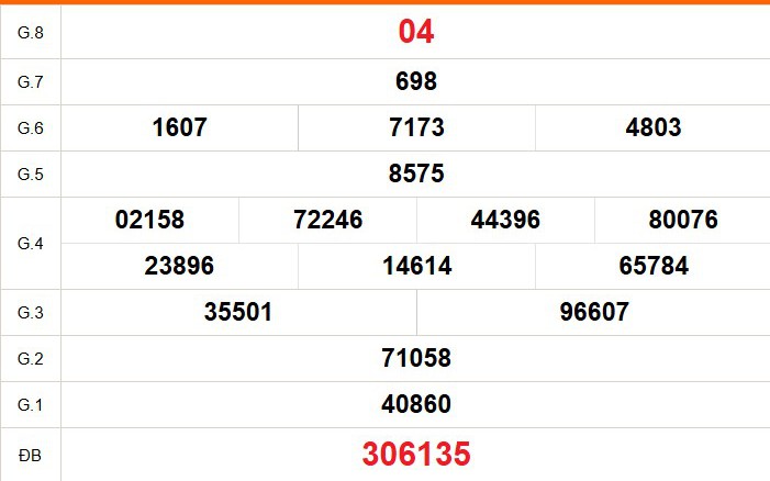 XSVT 9/6 - Kết quả xổ số Vũng Tàu hôm nay 9/6/2026 - Trực tiếp xổ số hôm nay ngày 9 tháng 6