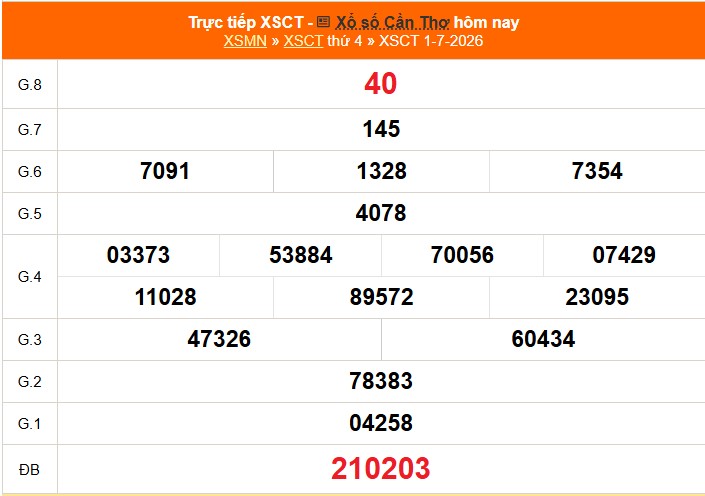 XSCT 1/7 - Kết quả xổ số Cần Thơ hôm nay 1/7/2026 - Trực tiếp XSCT ngày 1 tháng 7 - Ảnh 1. XSCT 1/7 - Kết quả xổ số Cần Thơ hôm nay 1/7/2026 - Trực tiếp XSCT ngày 1 tháng 7 - Ảnh 1.