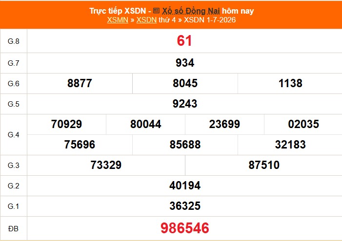 XSDN 1/7 - Kết quả xổ số Đồng Nai hôm nay 1/7/2026 - Trực tiếp XSDN ngày 1 tháng 7 - Ảnh 1. XSDN 1/7 - Kết quả xổ số Đồng Nai hôm nay 1/7/2026 - Trực tiếp XSDN ngày 1 tháng 7 - Ảnh 1.