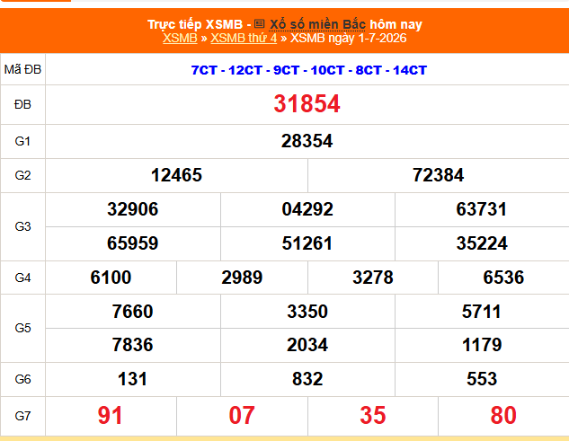 XSMB 2/7 - Kết quả Xổ số miền Bắc hôm nay 2/7/2026 - Trực tiếp xổ số hôm nay ngày 2 tháng 7 - Ảnh 1. XSMB 2/7 - Kết quả Xổ số miền Bắc hôm nay 2/7/2026 - Trực tiếp xổ số hôm nay ngày 2 tháng 7 - Ảnh 1.