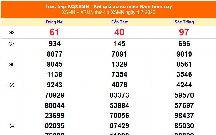 XSMN 1/7 - Kết quả xổ số miền Nam hôm nay 1/7/2026 - Trực tiếp XSMN ngày 1 tháng 7