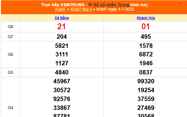XSMT 1/7 - Kết quả xổ số miền Trung hôm nay 1/7/2026 - Kết quả XSMT thứ Tư ngày 1 tháng 7