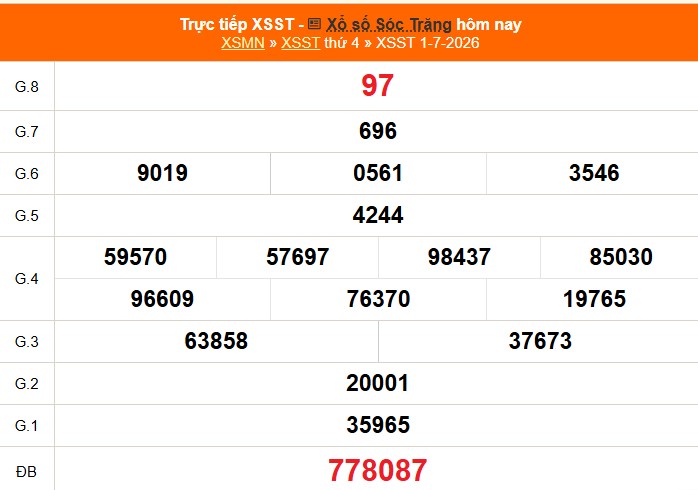 XSST 1/7 - Kết quả xổ số Sóc Trăng hôm nay 1/7/2026 - Trực tiếp XSST ngày 1 tháng 7 - Ảnh 1. XSST 1/7 - Kết quả xổ số Sóc Trăng hôm nay 1/7/2026 - Trực tiếp XSST ngày 1 tháng 7 - Ảnh 1.