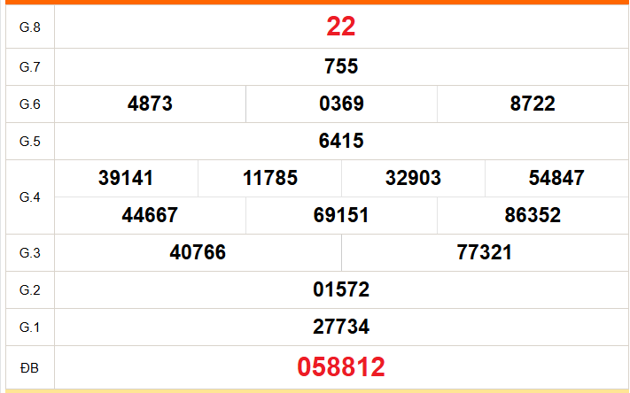 XSBD 10/7- Kết quả xổ số Bình Dương hôm nay 10/7/2026 - Trực tiếp xổ số hôm nay ngày 10 tháng 7