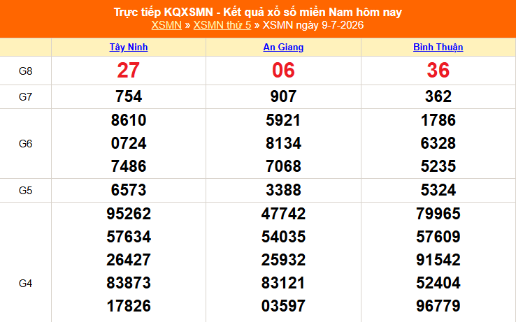 XSMN 11/7 - Kết quả xổ số miền Nam hôm nay 11/7/2026 - Trực tiếp xổ số hôm nay ngày 11 tháng 7