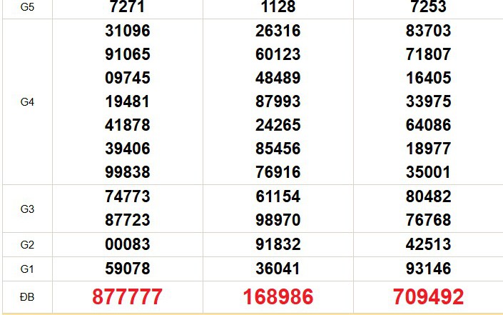 XSMN 13/7 - Kết quả xổ số miền Nam hôm nay 13/7/2026 - Trực tiếp XSMN ngày 13 tháng 7