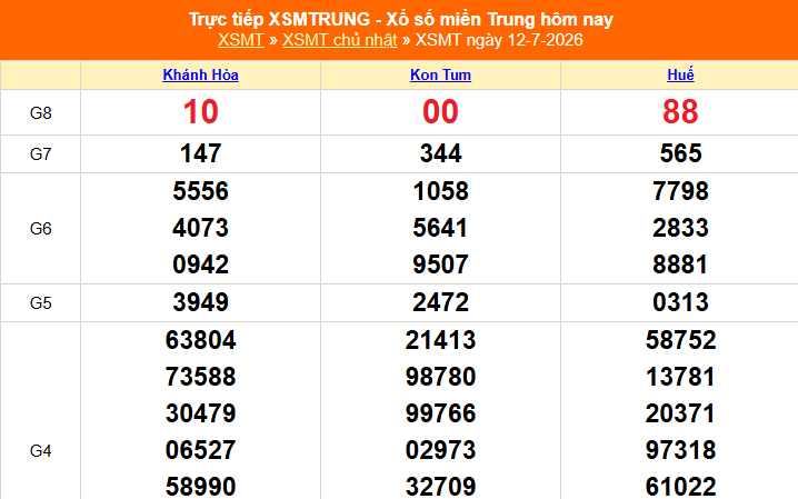 XSMT 12/7- Kết quả xổ số miền Trung hôm nay 12/7/2026 - Kết quả XSMT Chủ Nhật ngày 12 tháng 7