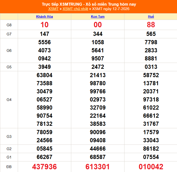 XSMT 12/7- Kết quả xổ số miền Trung hôm nay 12/7/2026 - Kết quả XSMT Chủ Nhật ngày 12 tháng 7 - Ảnh 1. XSMT 12/7- Kết quả xổ số miền Trung hôm nay 12/7/2026 - Kết quả XSMT Chủ Nhật ngày 12 tháng 7 - Ảnh 1.