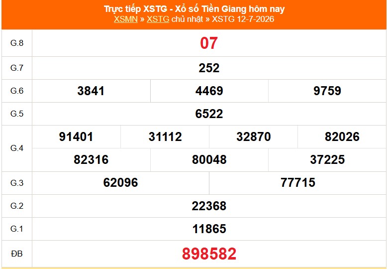 XSTG 12/7- Kết quả xổ số Tiền Giang hôm nay 12/7/2026 - Trực tiếp XSTG ngày 12 tháng 7 - Ảnh 1. XSTG 12/7- Kết quả xổ số Tiền Giang hôm nay 12/7/2026 - Trực tiếp XSTG ngày 12 tháng 7 - Ảnh 1.