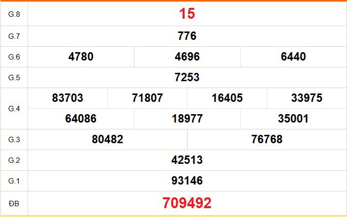 XSBL 14/7 - Kết quả xổ số Bạc Liêu hôm nay 14/7/2026 - Trực tiếp xổ số hôm nay ngày 14 tháng 7