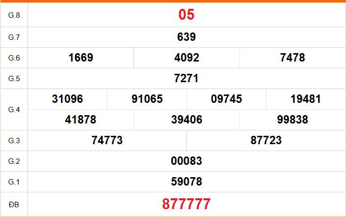 XSBT 14/7 - Kết quả Xổ số Bến Tre hôm nay 14/7/2026 - Trực tiếp xổ số hôm nay ngày 14 tháng 7