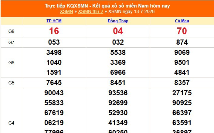 XSMN 13/7 - Kết quả xổ số miền Nam hôm nay 13/7/2026 - Trực tiếp XSMN ngày 13 tháng 7