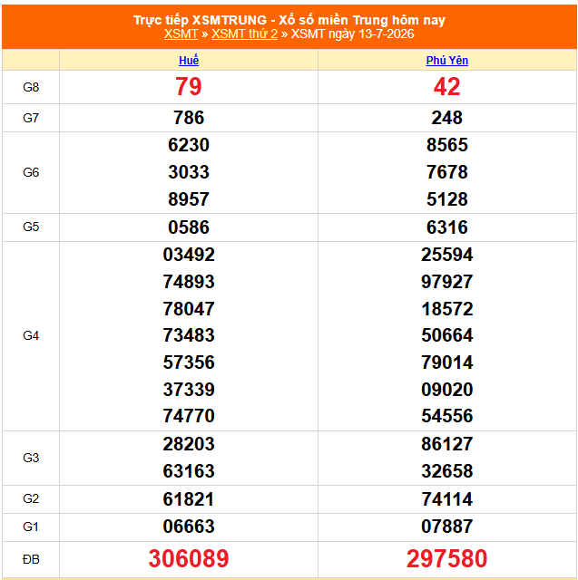 XSMT 13/7- Kết quả xổ số miền Trung hôm nay 13/7/2026 - Trực tiếp XSMT ngày 13 tháng 7 - Ảnh 1. XSMT 13/7- Kết quả xổ số miền Trung hôm nay 13/7/2026 - Trực tiếp XSMT ngày 13 tháng 7 - Ảnh 1.