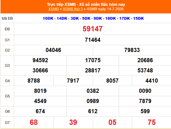XSMB 14/7- Kết quả Xổ số miền Bắc hôm nay 14/7/2026 - Trực tiếp XSMB ngày 14 tháng 7 - Ảnh 1. XSMB 14/7- Kết quả Xổ số miền Bắc hôm nay 14/7/2026 - Trực tiếp XSMB ngày 14 tháng 7 - Ảnh 1.