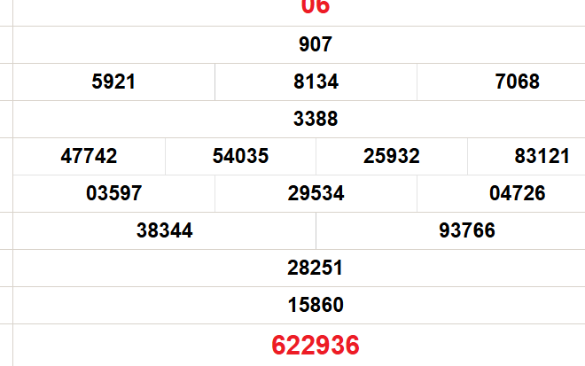 XSAG 16/7 - Kết quả xổ số An Giang hôm nay 16/7/2026 - Trực tiếp xổ số hôm nay ngày 16 tháng 7