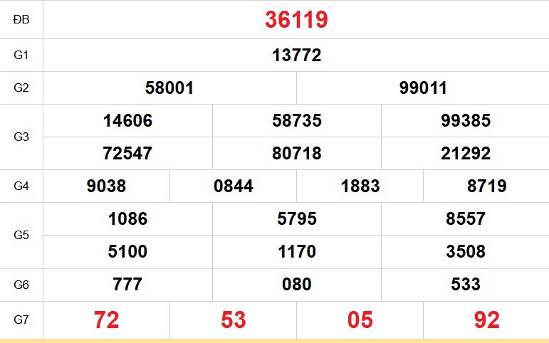 XSMB 16/7- Kết quả Xổ số miền Bắc hôm nay 16/7/2026 - Trực tiếp xổ số hôm nay ngày 16 tháng 7