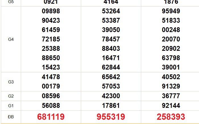 XSMN 16/7- Kết quả xổ số miền Nam hôm nay 16/7/2026 - Trực tiếp XSMN ngày 16 tháng 7