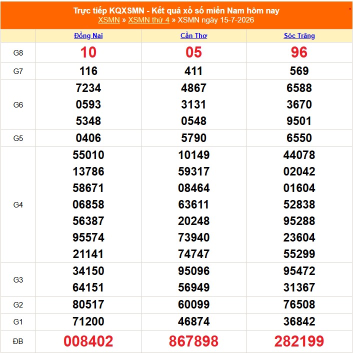 XSMN 16/7- Kết quả xổ số miền Nam hôm nay 16/7/2026 - Trực tiếp xổ số hôm nay ngày 16 tháng 7 - Ảnh 1.