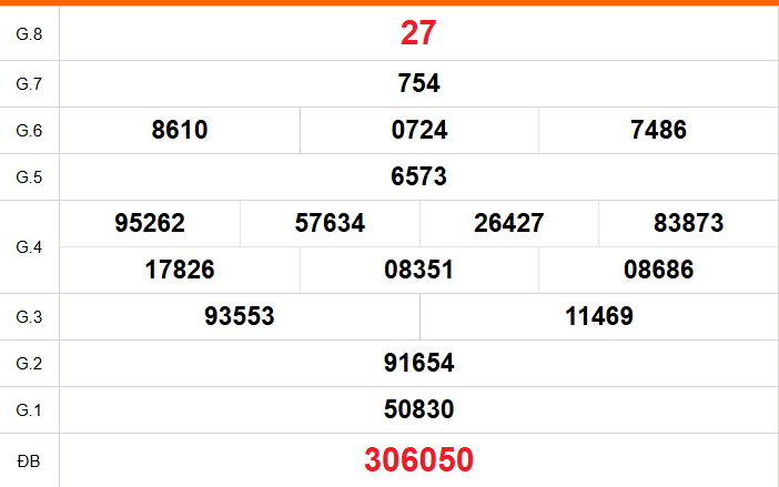XSTN 16/7 - Kết quả xổ số Tây Ninh hôm nay 16/7/2026 - Trực tiếp xổ số hôm nay ngày 16 tháng 7