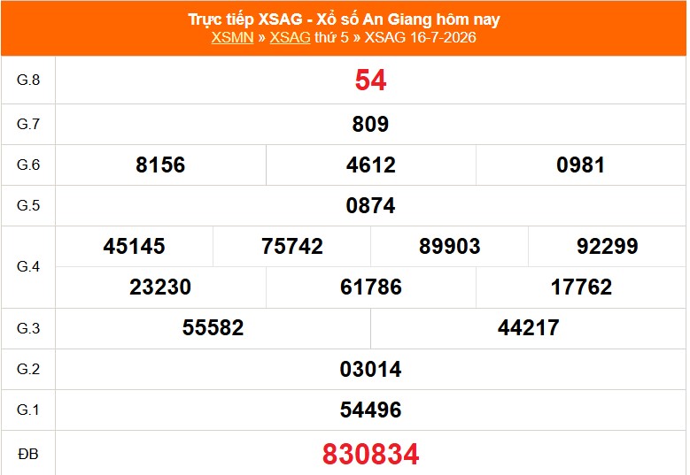 XSAG 16/7 - Kết quả xổ số An Giang hôm nay 16/7/2026 - Trực tiếp XSAG ngày 16 tháng 7 - Ảnh 1. XSAG 16/7 - Kết quả xổ số An Giang hôm nay 16/7/2026 - Trực tiếp XSAG ngày 16 tháng 7 - Ảnh 1.