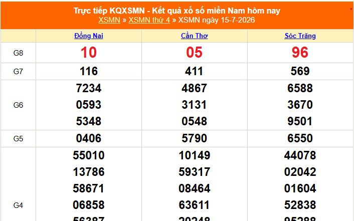 XSMN 17/7 - Kết quả xổ số miền Nam hôm nay 17/7/2026 - Trực tiếp xổ số hôm nay ngày 17 tháng 7