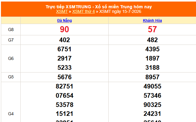 XSMT 17/7- Kết quả xổ số miền Trung hôm nay 17/7/2026 - Trực tiếp xổ số hôm nay ngày 17 tháng 7
