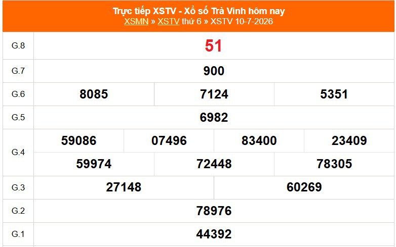 XSTV 17/7 - Kết quả xổ số Trà Vinh hôm nay 17/7/2026 - Trực tiếp xổ số hôm nay ngày 17 tháng 7