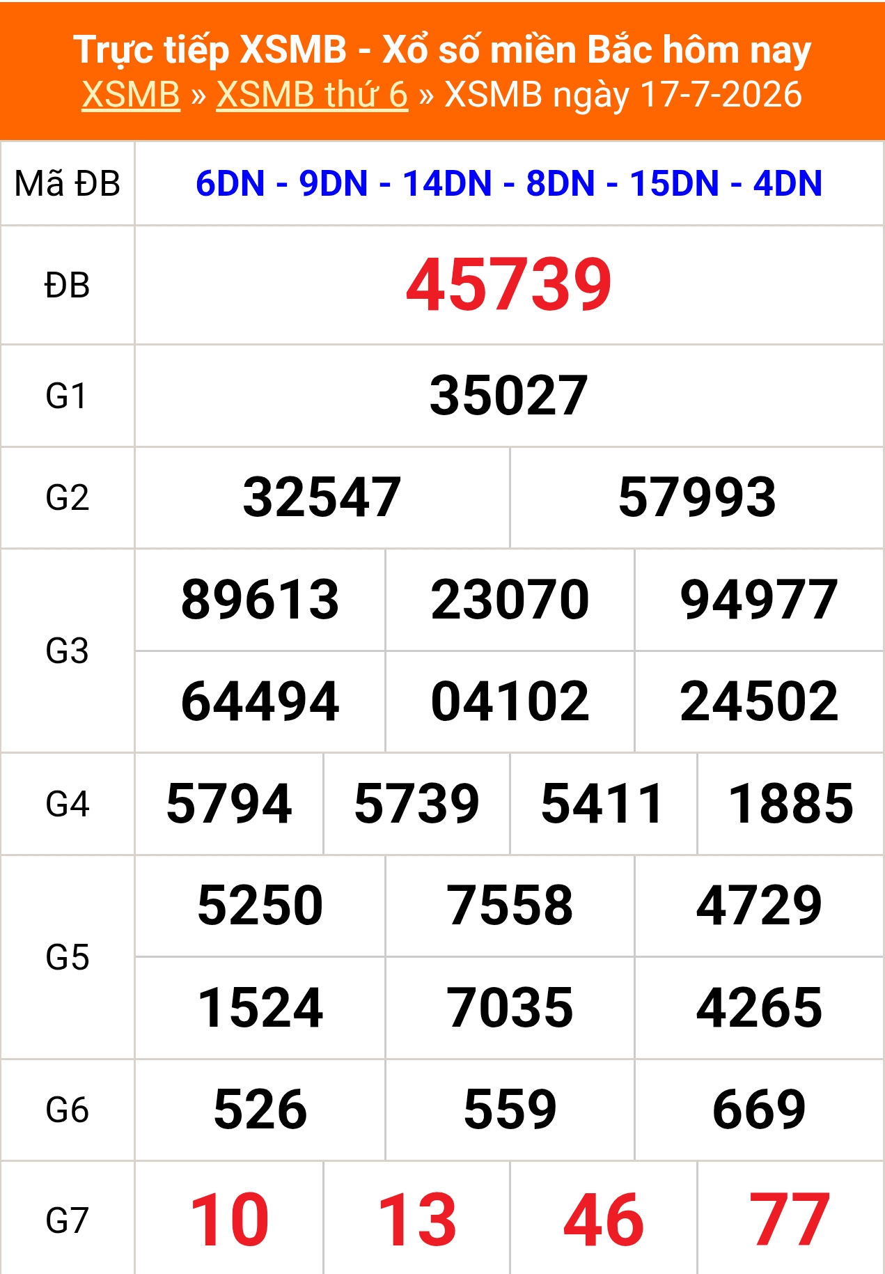 XSMB 17/7- Kết quả Xổ số miền Bắc hôm nay 17/7/2026 - Kết quả XSMB thứ Sáu ngày 17 tháng 7 - Ảnh 1. XSMB 17/7- Kết quả Xổ số miền Bắc hôm nay 17/7/2026 - Kết quả XSMB thứ Sáu ngày 17 tháng 7 - Ảnh 1.