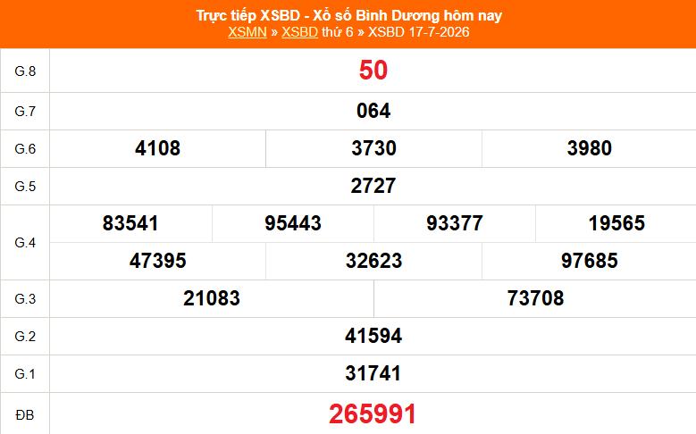 XSBD 17/7 - Kết quả xổ số Bình Dương hôm nay 17/7/2026 - Trực tiếp XSBD ngày 17 tháng 7 - Ảnh 1.