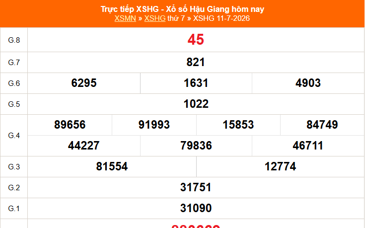 XSHG 18/7 - Kết quả xổ số Hậu Giang hôm nay 18/7/2026 - Trực tiếp xổ số hôm nay ngày 18 tháng 7