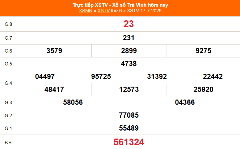 XSTV 23/7- Kết quả xổ số Trà Vinh hôm nay 23/7/2026 - Trực tiếp xổ số hôm nay ngày 23 tháng 7 - Ảnh 1. XSTV 23/7- Kết quả xổ số Trà Vinh hôm nay 23/7/2026 - Trực tiếp xổ số hôm nay ngày 23 tháng 7 - Ảnh 1.