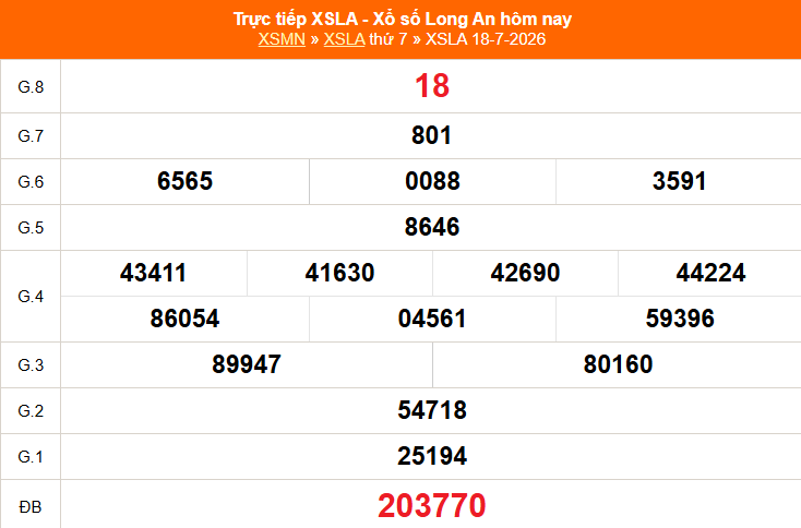 XSLA 25/7 - Kết quả xổ số Long An hôm nay 25/7/2026 - Trực tiếp xổ số hôm nay ngày 25 tháng 7 - Ảnh 1. XSLA 25/7 - Kết quả xổ số Long An hôm nay 25/7/2026 - Trực tiếp xổ số hôm nay ngày 25 tháng 7 - Ảnh 1.